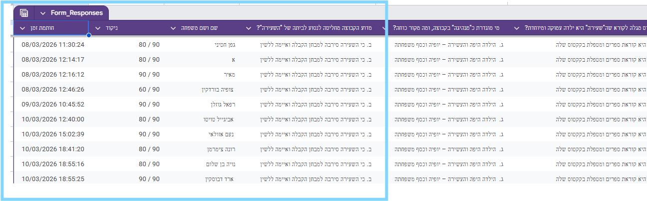 גיליון תגובות ב-Google Sheets
